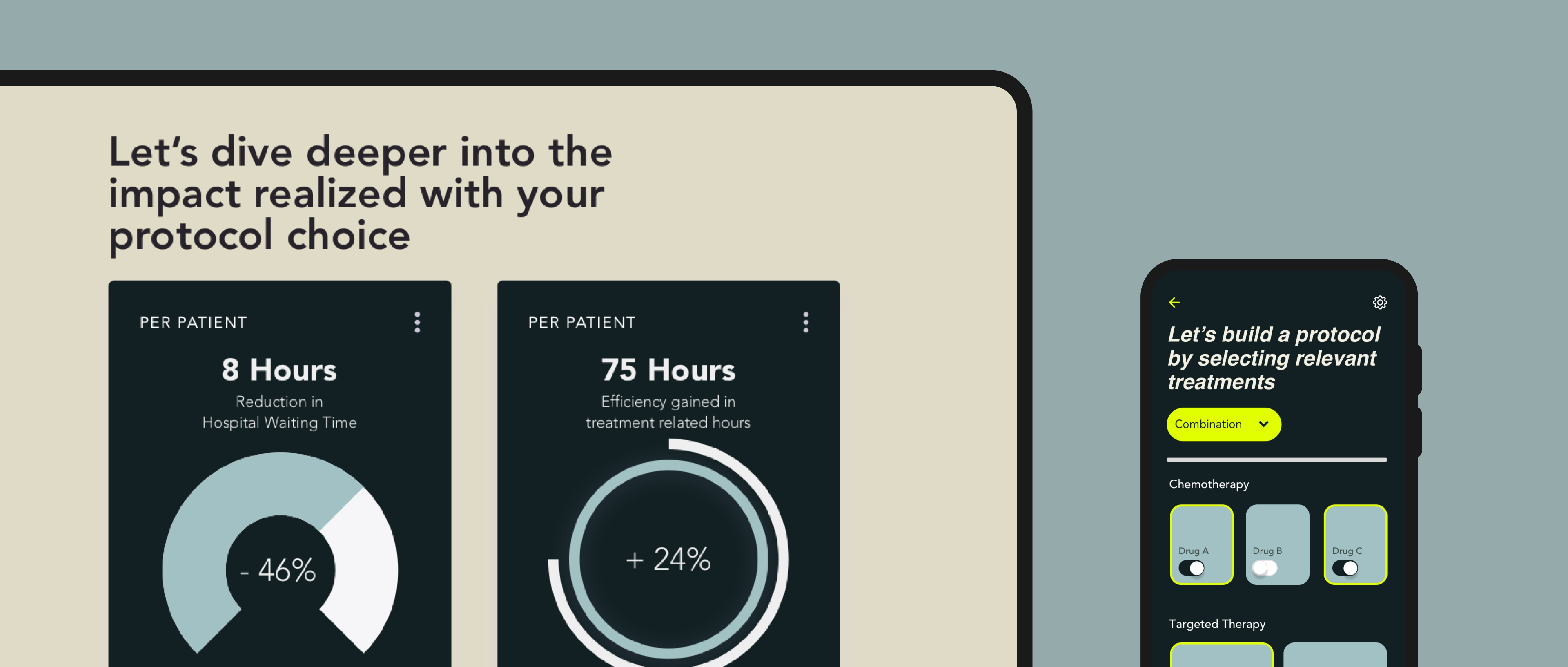 Desktop view (left) showing summarized information on Patient wait times for the selected protocol, and the protocol edit screen on mobile (right)